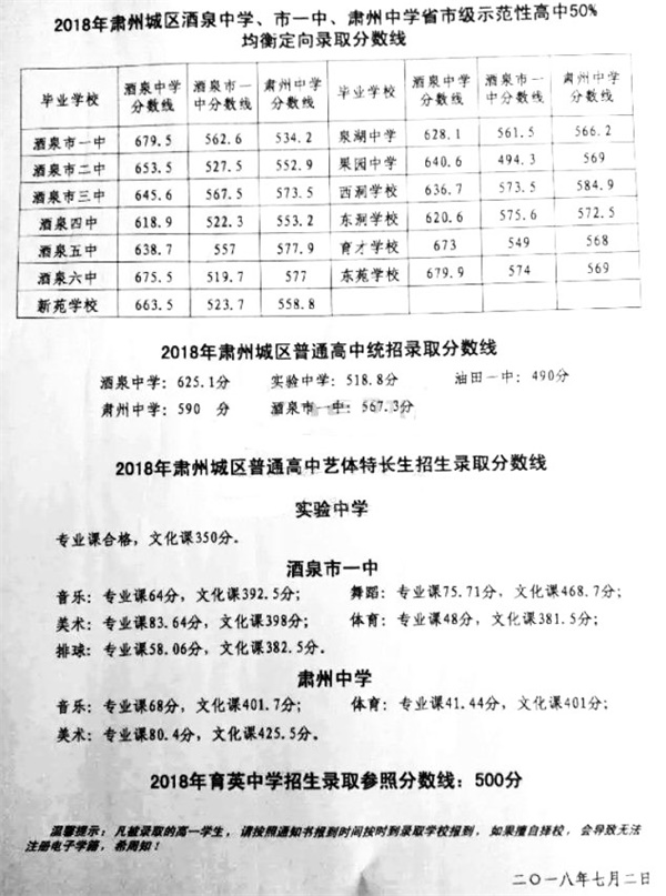 2018年甘肃酒泉中考分数线公布1