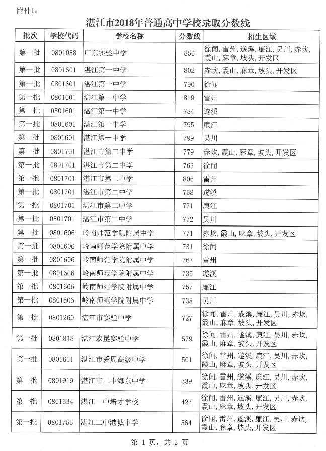 2018广东湛江中考分数线公布3