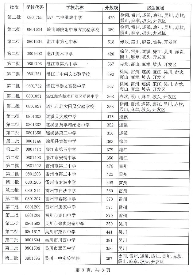 2018广东湛江中考分数线公布5