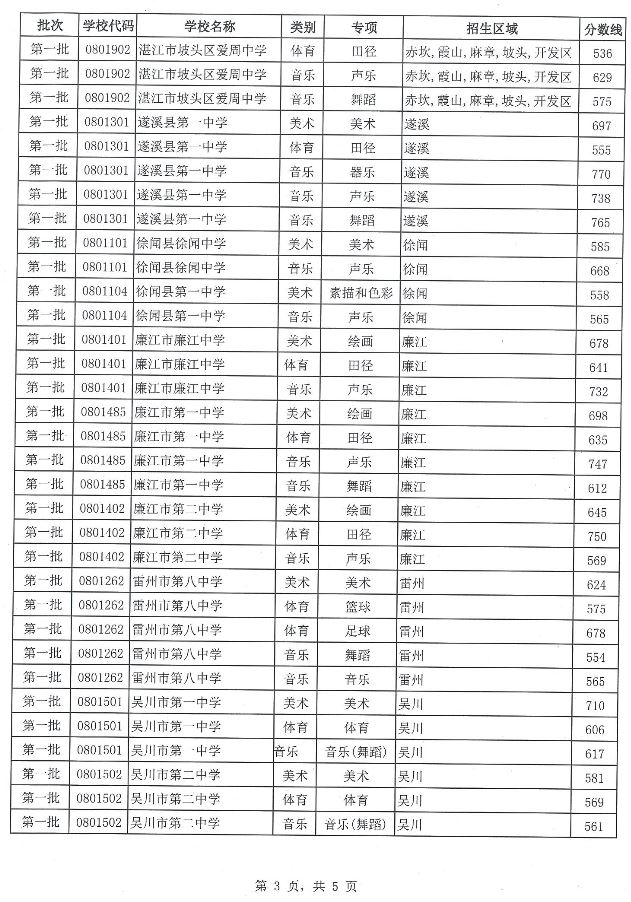 2018广东湛江中考分数线公布8
