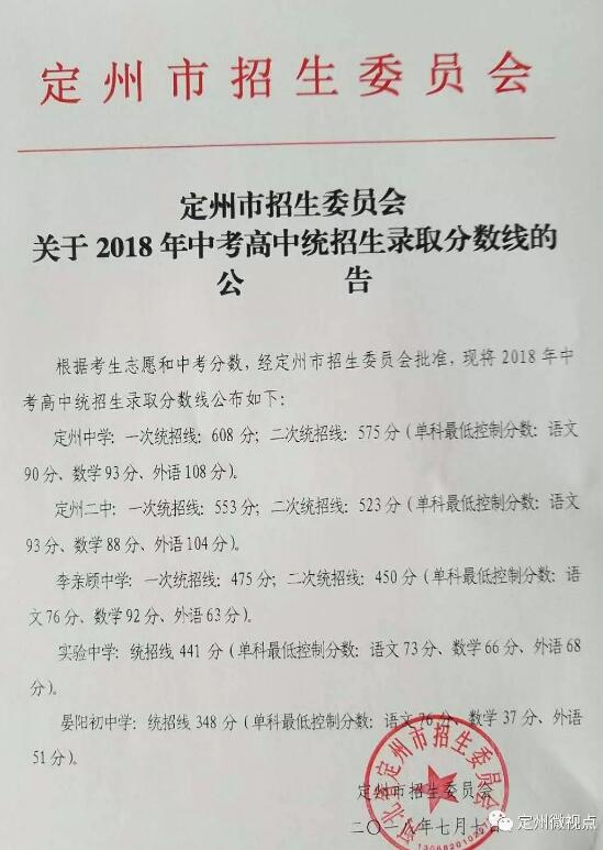 2018年河北保定中考分数线公布1