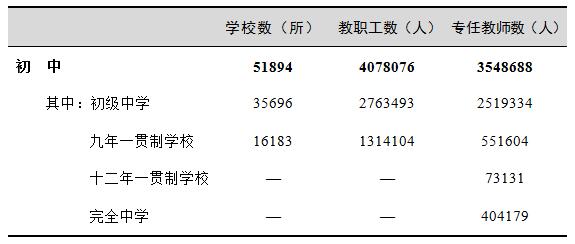 2017教育统计公报发布 义务教育阶段学校共21.89万所4