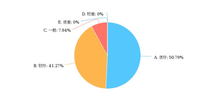 我们与父母有哪些障碍？2