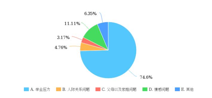 我们与父母有哪些障碍？1