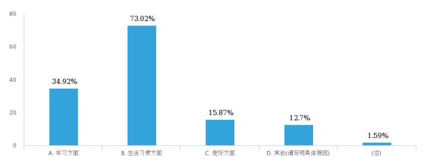 我们与父母有哪些障碍？5