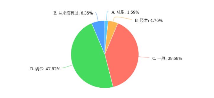 我们与父母有哪些障碍？4