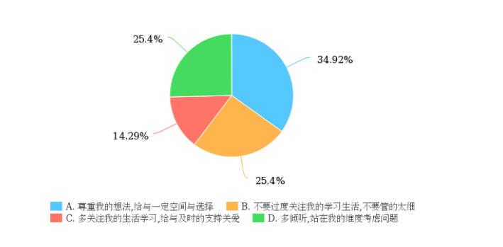 我们与父母有哪些障碍？6