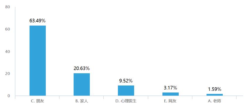 我们与父母有哪些障碍？7