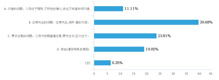 我们与父母有哪些障碍？3