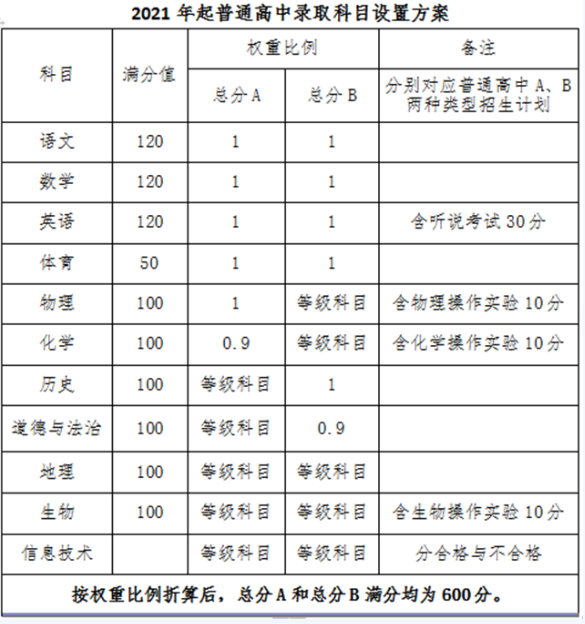 广东中山中考政策变化解读1