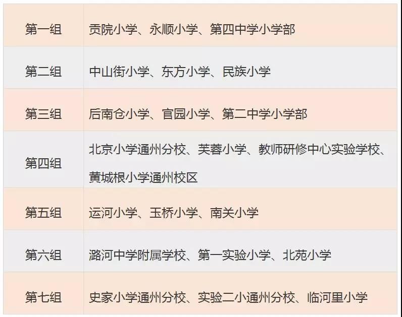 北京通州区2019年义务教育阶段入学工作实施细则1