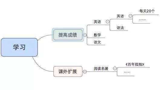 2019，制作属于你的“梦想清单”1