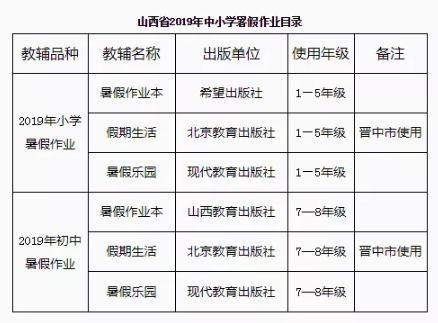 2019年山西中小学暑假作业目录1