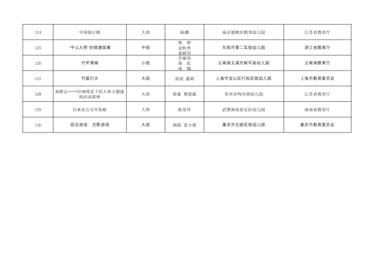 全国幼儿园优秀游戏活动案例名单公布10