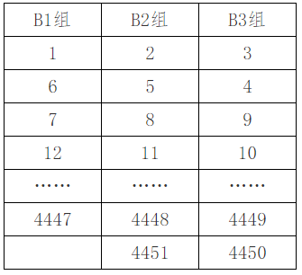 2019安徽合肥一中、六中、八中联合招生均衡派位操作办法1