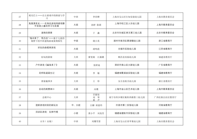 全国幼儿园优秀游戏活动案例名单公布3