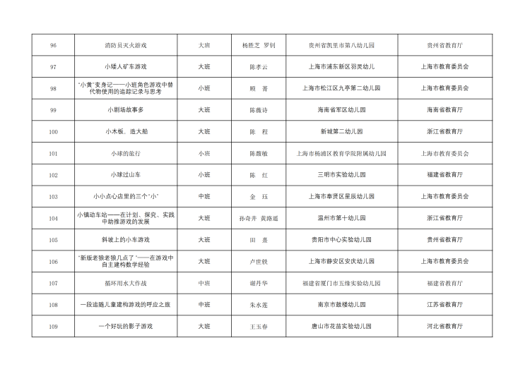 全国幼儿园优秀游戏活动案例名单公布8