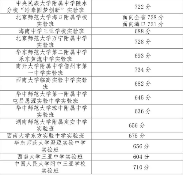 海南2019中考提前批录取分数线(1)1