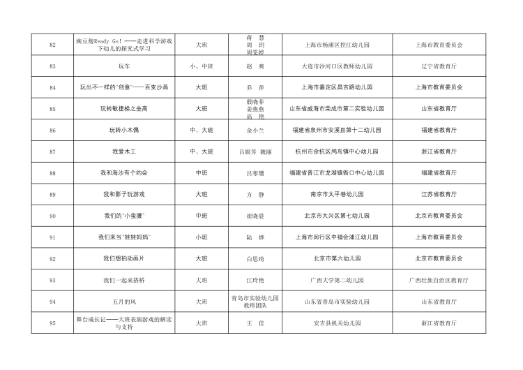 全国幼儿园优秀游戏活动案例名单公布7
