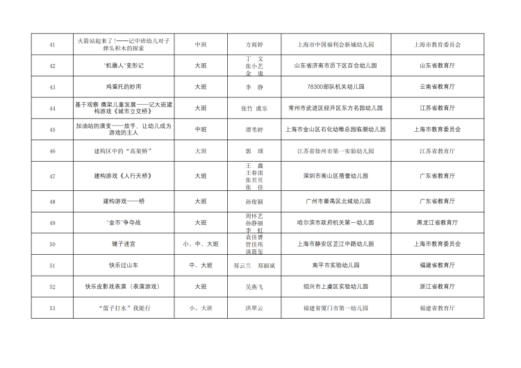 全国幼儿园优秀游戏活动案例名单公布4