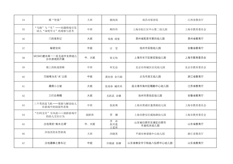 全国幼儿园优秀游戏活动案例名单公布5