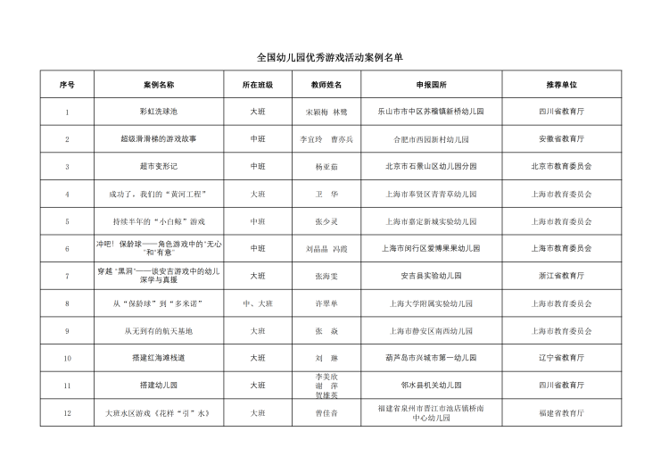 全国幼儿园优秀游戏活动案例名单公布1