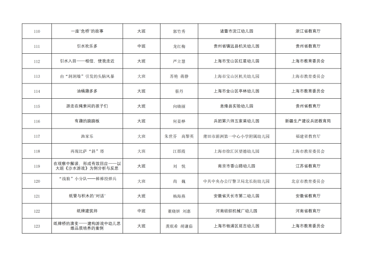 全国幼儿园优秀游戏活动案例名单公布9