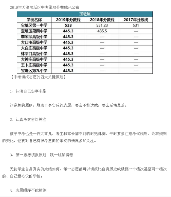 天津宝坻区2019中考录取分数线1