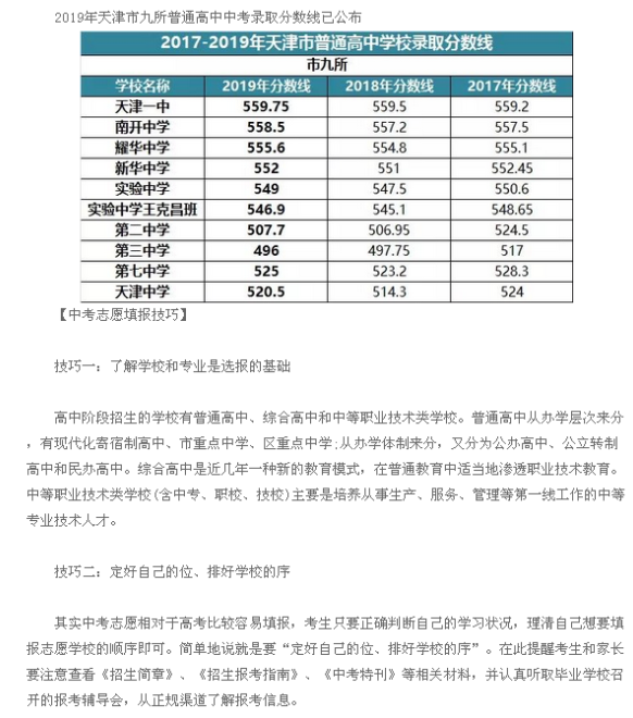 天津九所普通高中2019中考录取分数线1