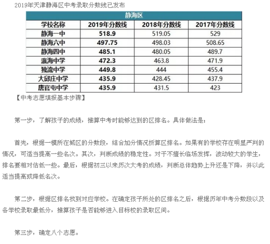 天津静海区2019中考录取分数线1