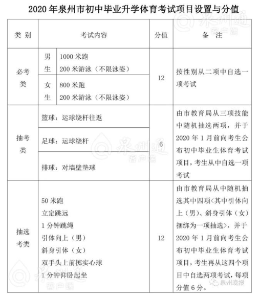 2020福建泉州中考体育政策变化解读1