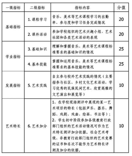 江苏无锡2020年首次实施“艺术中考”1