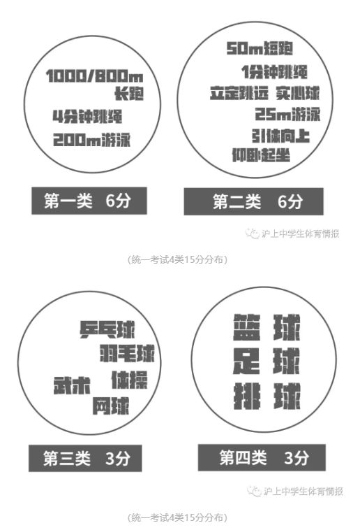 2020中考体育考试规则：引体向上(含成绩)1