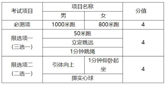 2020天津中考体育考试项目及分值1