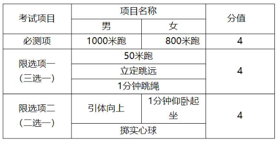 2020天津中考体育总分为30分1