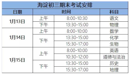 2020北京海淀区初三上学期期末考试时间：1月13日至15日1