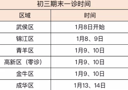 2020四川成都各区2019年初三一诊考试时间汇总1