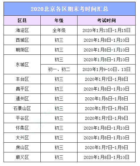 2020北京各区初中期末考试时间安排1