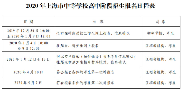 2020上海中考报名时间：12月26日至1月9日1