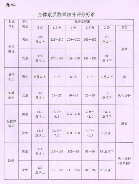 黑龙江哈尔滨2019中考体育评分标准1