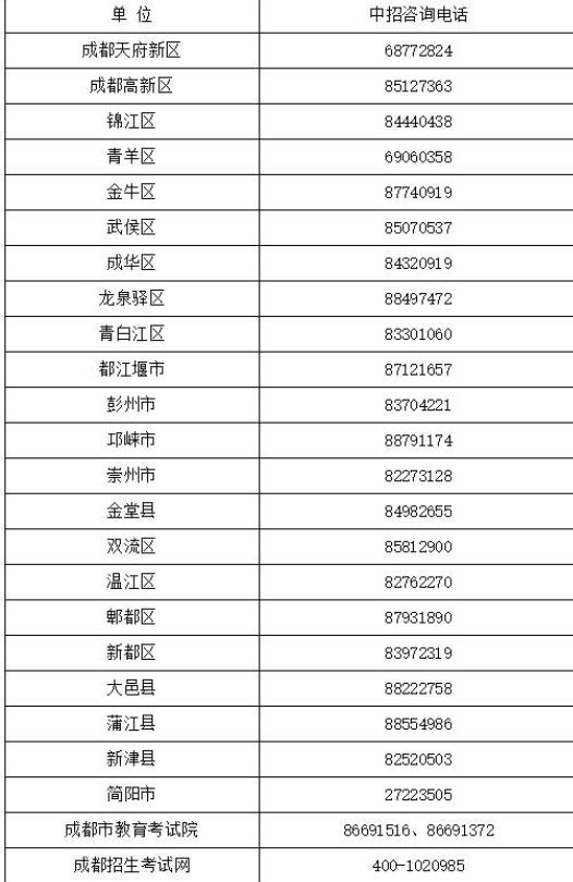 四川成都2020中考报名政策解读2