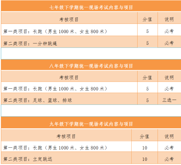 2019级贵阳学生中考体育考试项目及评分标准1