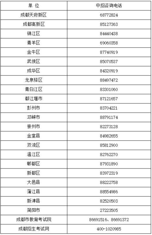 2020年成都市及各区(市)县招考部门中考咨询电话1